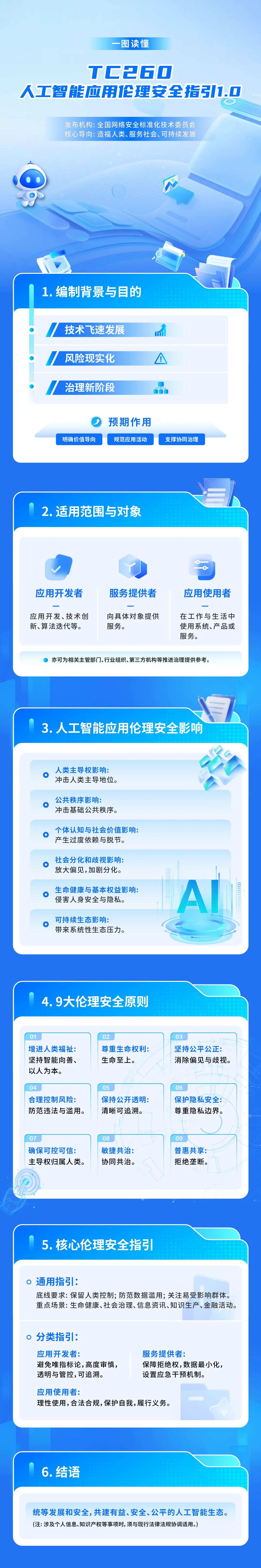 人工智能应用伦理安全指引 人工智能应用伦理安全指引